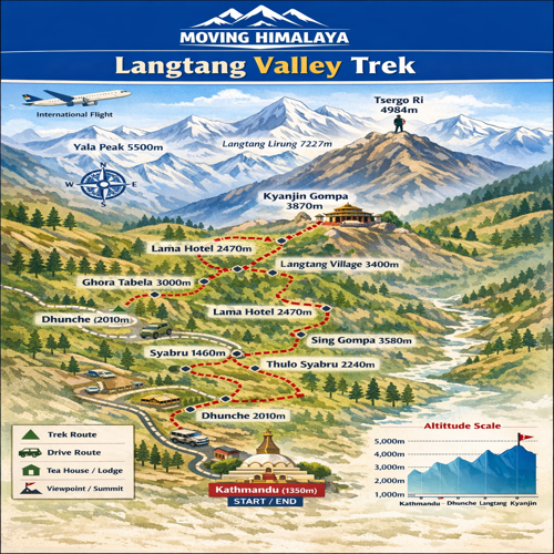 Langtang Valley Trek