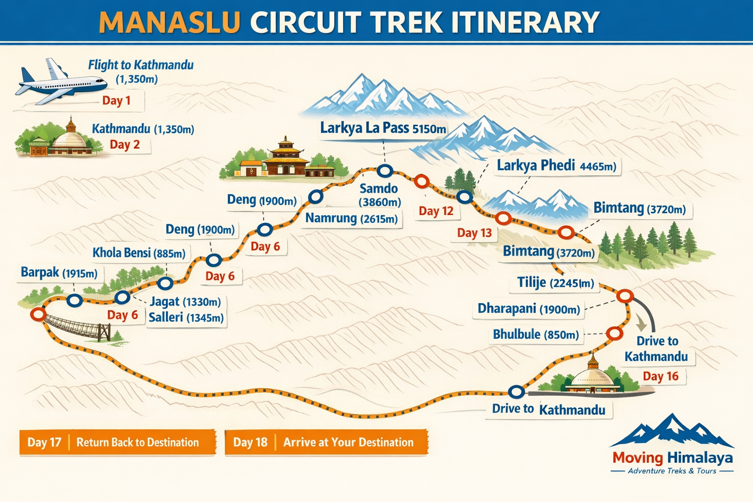 Manaslu Circuit Trek